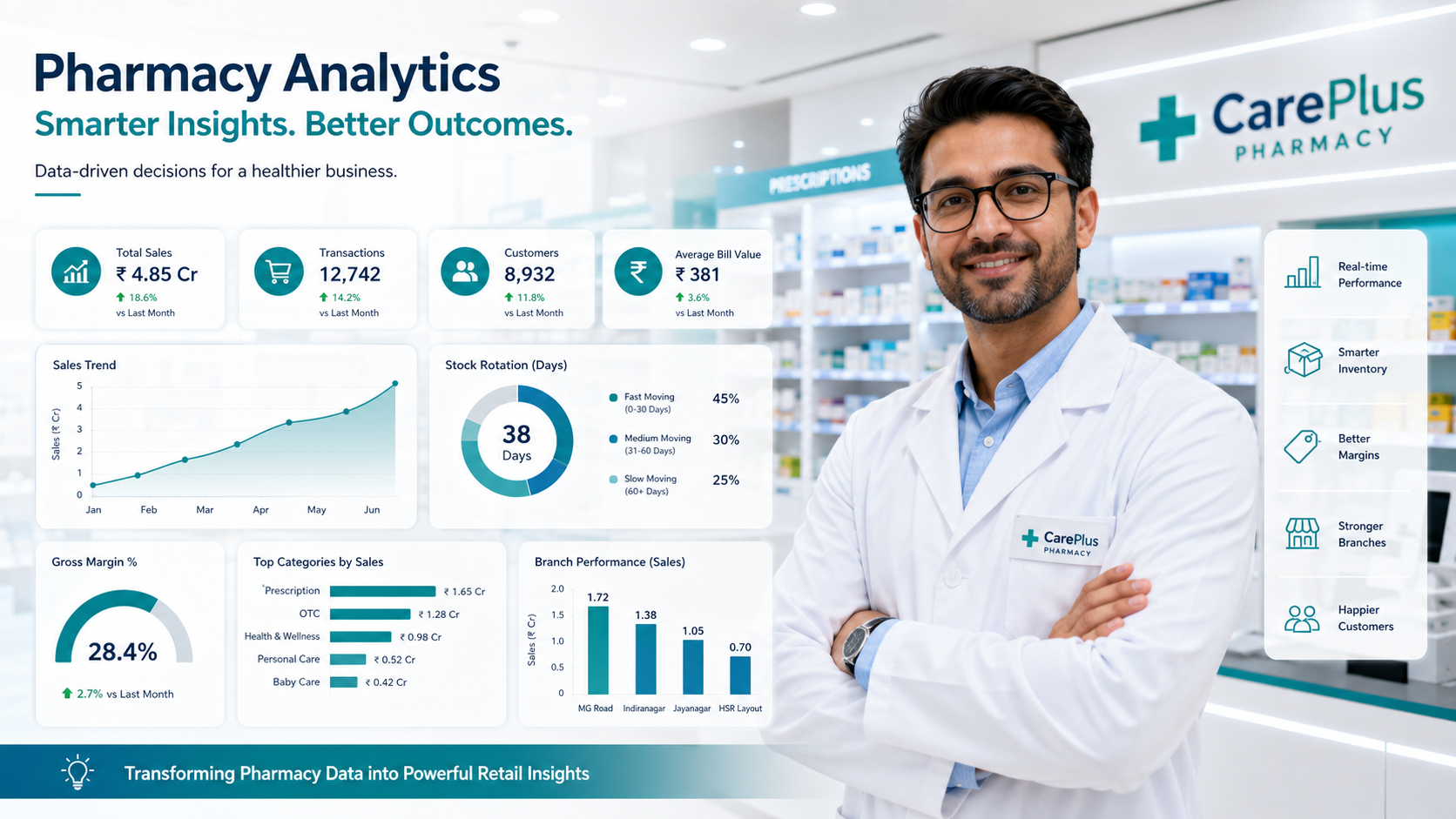 Pharmacy Analytics
